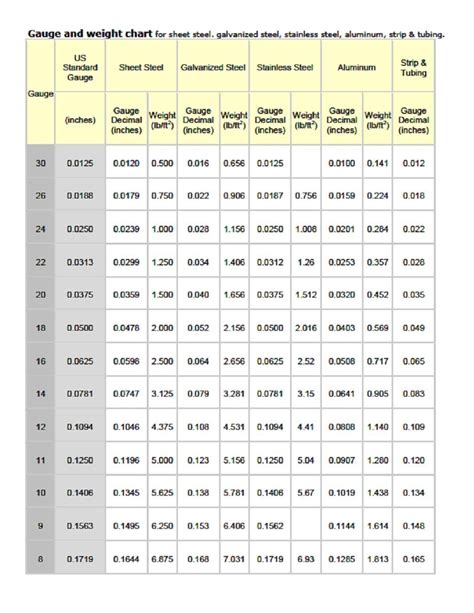 stainless steel sheet metal thicknesses|stainless sheet metal gauge chart.